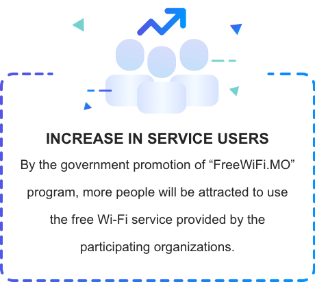 By the government promotion of "FreeWiFi.MO" program, more people will be attracted to use the free Wi-Fi service provided by the participating organizations.