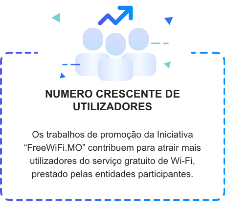 Os trabalhos de promoção da Iniciativa "FreeWiFi.MO" contribuem para atrair mais utilizadores do serviço gratuito de Wi-Fi, prestado pelas entidades participantes.